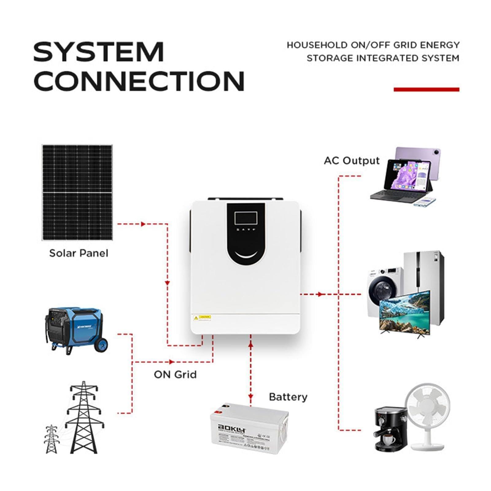 Inversor Solar HíBrido De 2 Kw/3,2 Kw, Inversor Onda Sinusoidal Pura Para El Hogar De 12 V/24 V A 220 V + Controlador De Carga Solar Mppt De 80 A, Cargador Inversor HíBrido Fuera La Red,3.2KW-24V