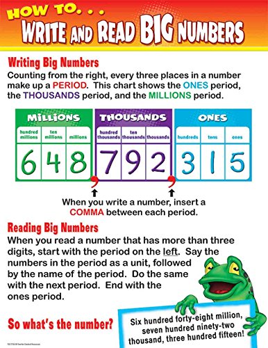 Teacher Created Resources How to Write & Read Big Numbers Chart (7733)