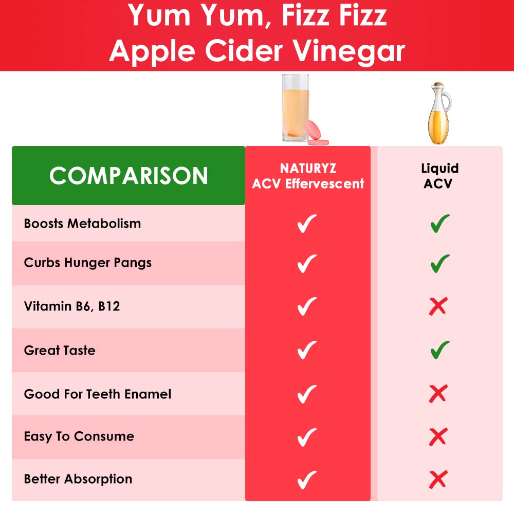 Naturyz Apple Cider Vinegar Effervescent Tablets|Detox|Immunity|Supports Digestion|Gluten-Free|Vegan - 40 Capsule (Apple Flavour),2 Count Naturyz Apple Cider Vinegar Effervescent Tablets|Detox|Immunity|Supports Digestion|Gluten-Free|Vegan - 40 Capsule (Apple Flavour),2 Count