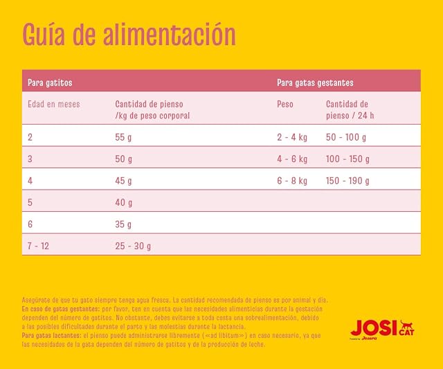 Foto 4 de 7 de JosiCat Kitten (1 x 1,9 kg)