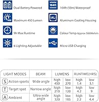 Vista 8 de SOONSUN Luz de buceo recargable – Luz de video LED de alta potencia de 450 lúmenes, resistente al agua de 164 pies, luz de relleno subacuática