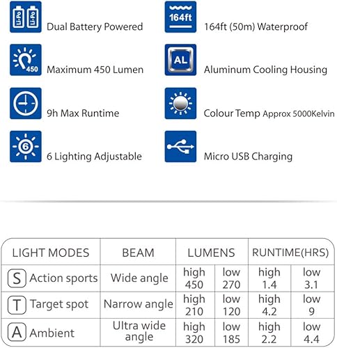 Miniatura 8 de SOONSUN Luz de buceo recargable  Luz de video LED de alta potencia de 450 lúmenes, resistente al agua de 164 pies, luz de relleno subacuática
