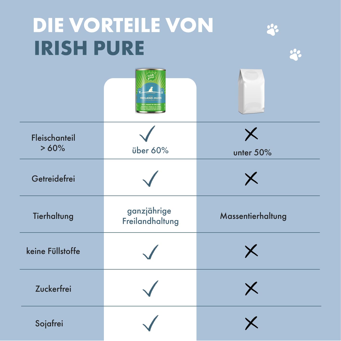 Irish Pure Premium Junior Nourriture Humide pour Chiens | 6 x 390 g | Poulet Irlandais | Vitamines | sans céréales | Sensitive | avec Superfood Kelp Algue | Nourriture Humide pour Toutes Les Races