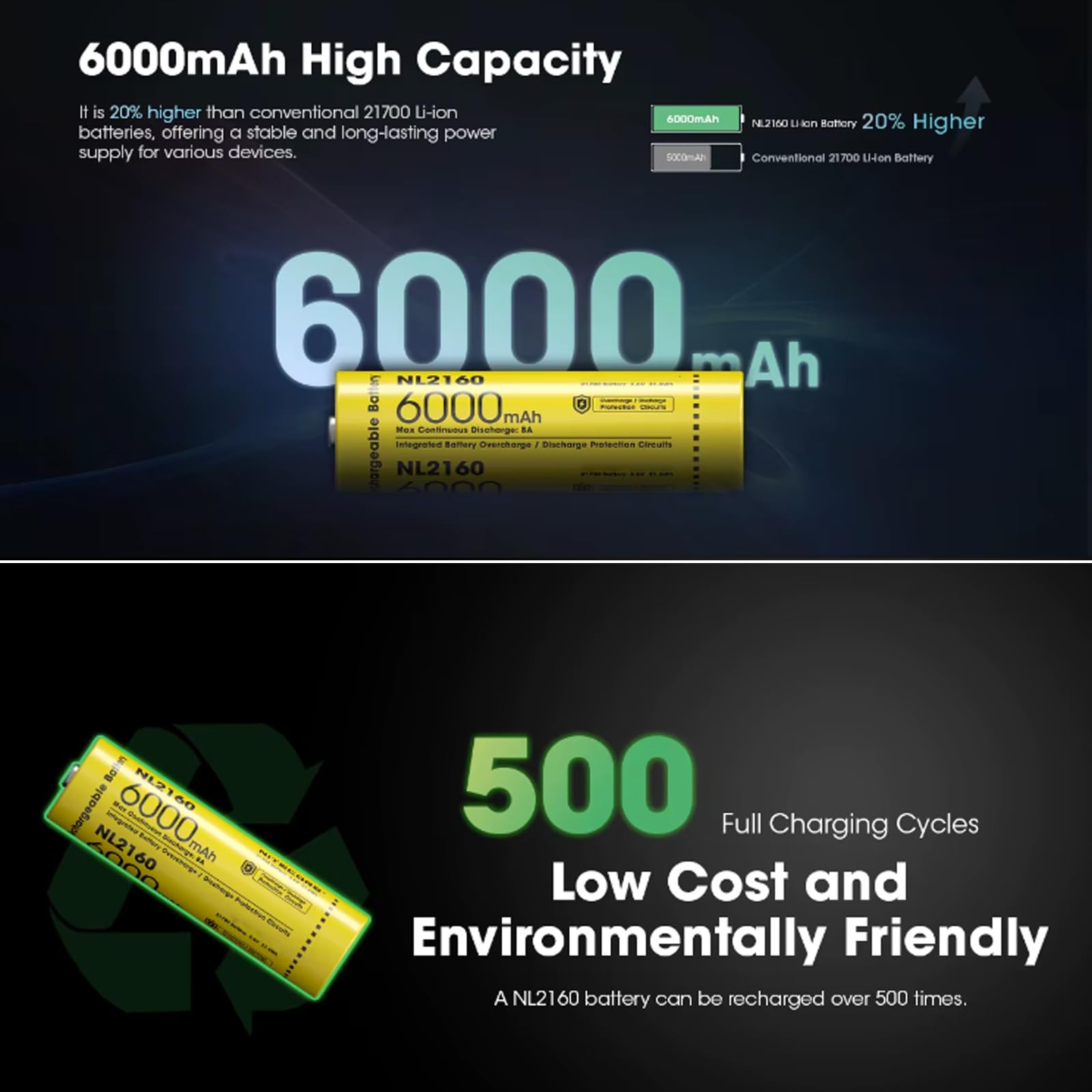 Batteria Ricaricabile NL2160 6000Mah Batterie 3.6V 21.6Wh 8A Scarica Per Strumenti Elettronici,4pcs