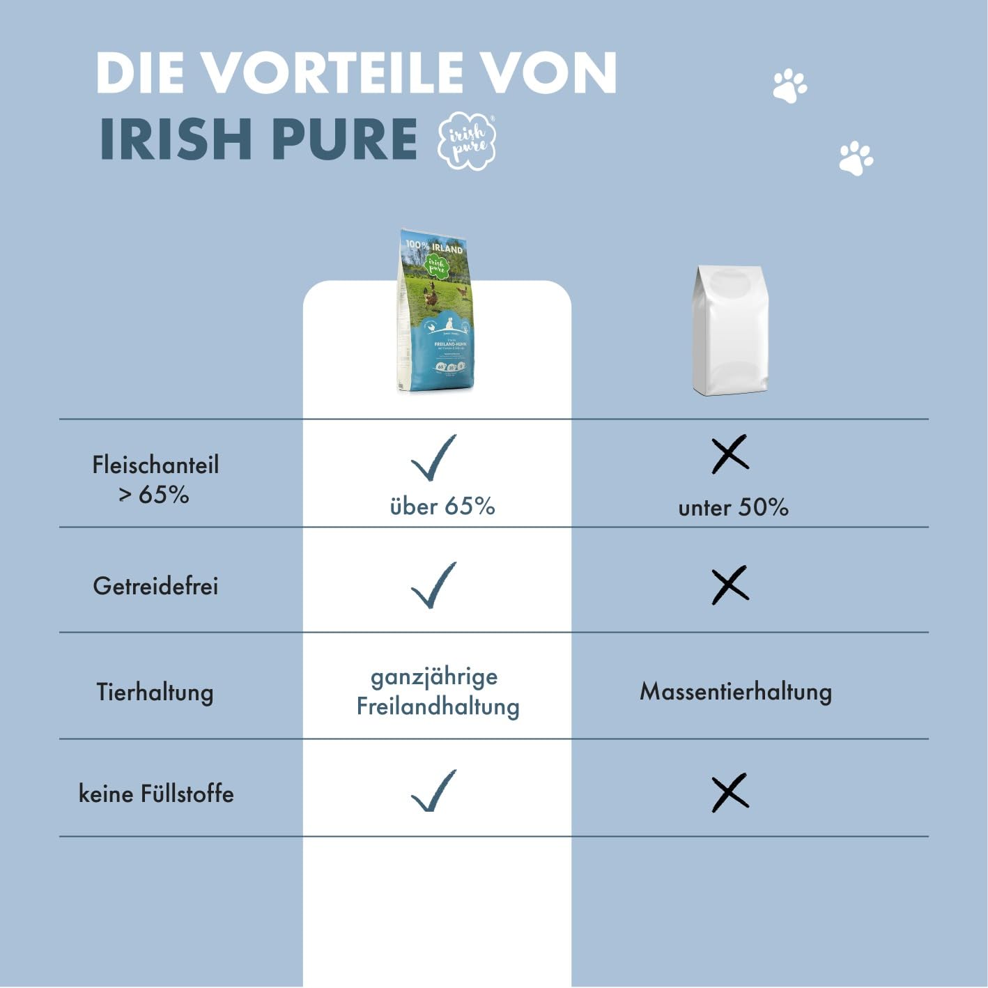 Irish Pure Alimento seco para Cachorros, 12 kg, Pollo con Algas y Verduras, Junior, Alto Porcentaje de Carne, sin Cereales, Sensible, para Todas Las Razas