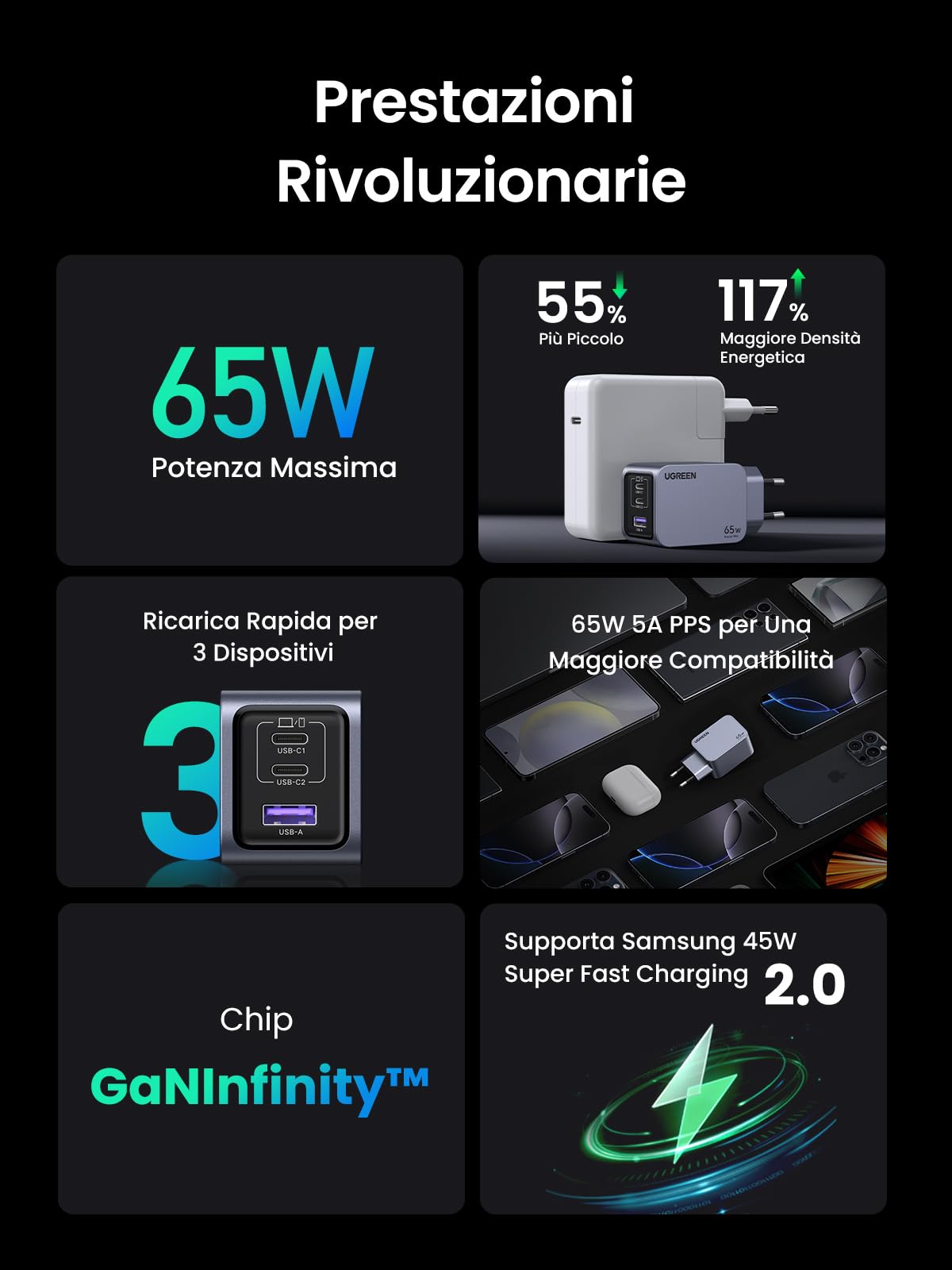 UGREEN Nexode Pro 65W Caricatore USB C Ricarica Rapida GaN Caricabatterie