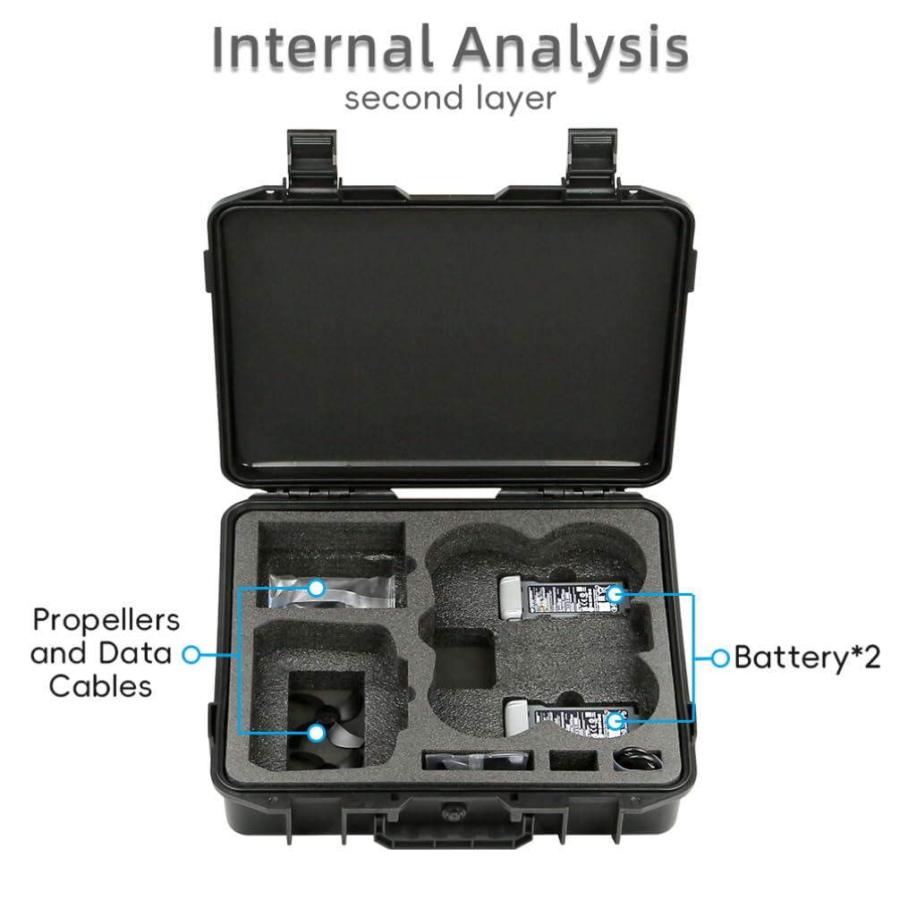 Caja a prueba de explosiones para DJI Avata 360 Fly More Combo bolsa de almacenamiento portátil impermeable a prueba de golpes carcasa rígida funda de transporte de viaje accesorios para drones