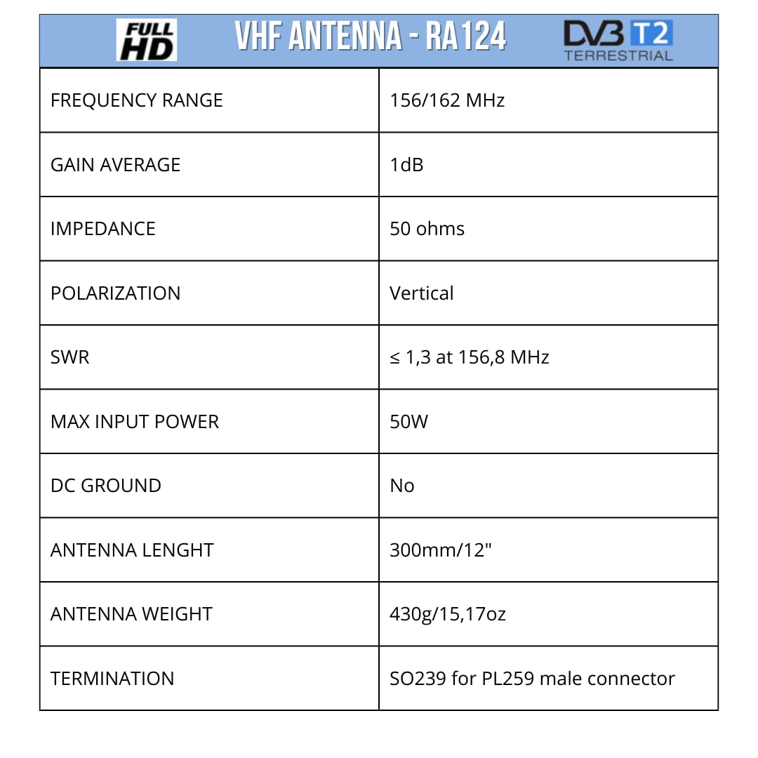 ANTENA VHF - 300 MM - FIBRA FORMATO R