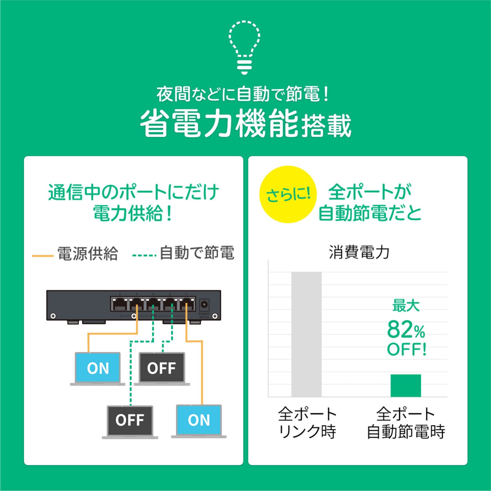 Amazon | サンワサプライ 2.5G対応 スイッチングハブ（5ポート 