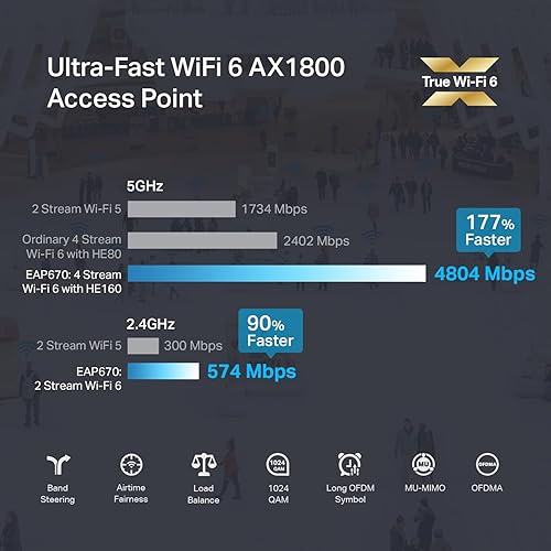 Miniatura 2 de TP-Link EAP670 Omada WiFi 6 AX5400 Wireless 2.5G Soporte de punto de acceso de montaje en techo, malla, OFDMA, roaming sin costuras, HE160 y MU-MIMO