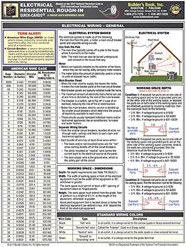 Electrical Residential Rough-In Quick-Card Based on the 2017 NEC and 2015 IRC Pamphlet – September 15, 2017