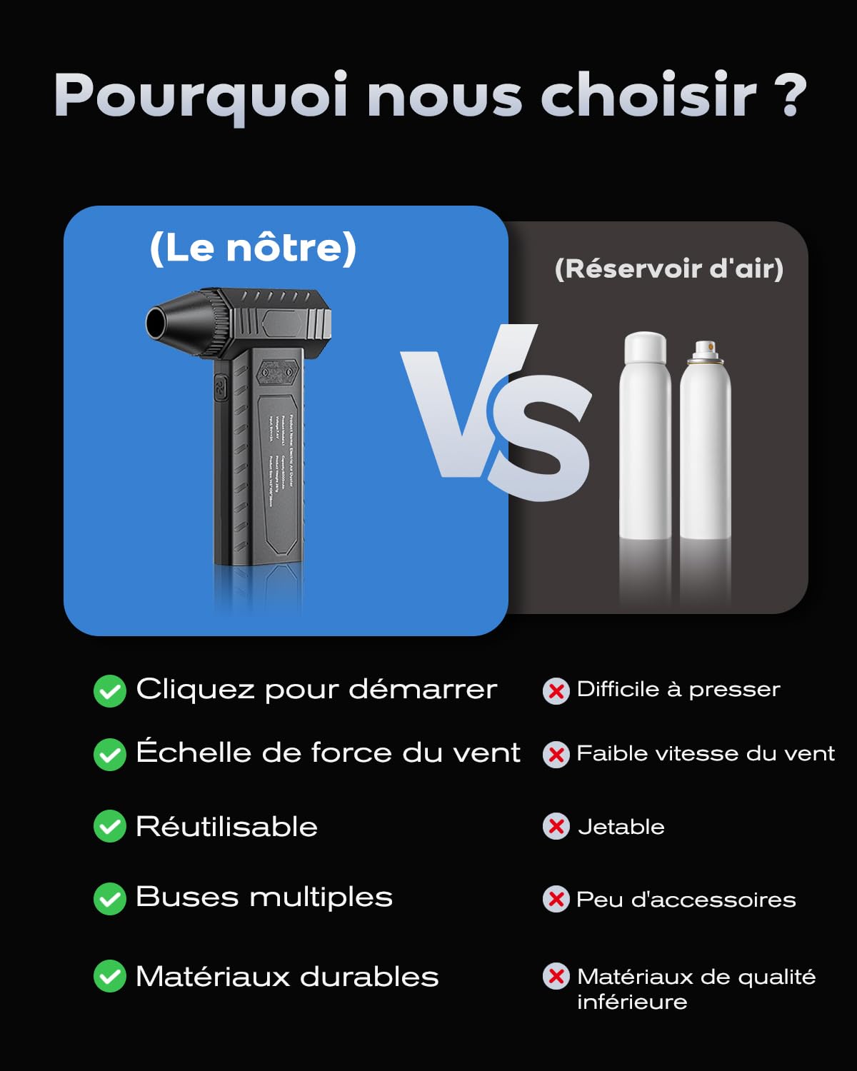 Souffleur Air Comprimé avec Buse Amovible, 180000 TR/Min Dépoussiérants Puissants électrique, 3 Vitesses Mini Air Comprimé Duster pour PC, Clavier, Voiture, Feuilles, Neige, Barbecue