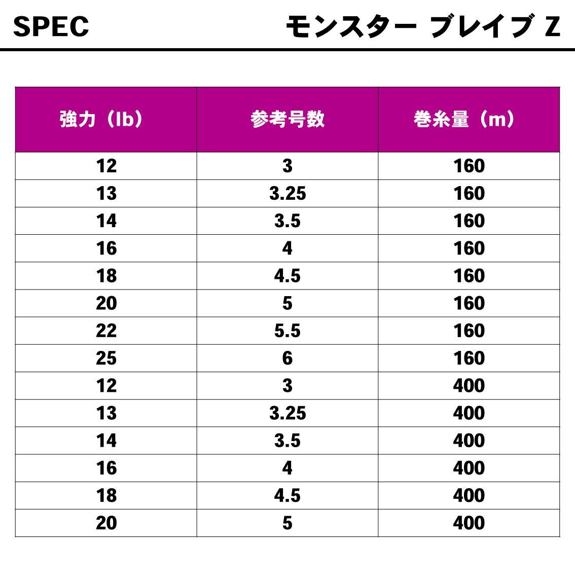 Amazon.co.jp: ダイワ(DAIWA) フロロライン モンスターブレイブZ 400M