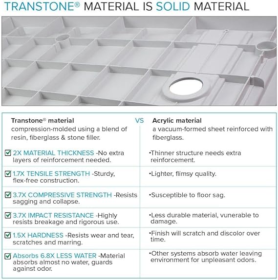 Transolid FZSR6332-32 Trimslate 63-in x 32-in Zero Threshold Tub Replacement Shower Base with End Drain, Cameo