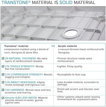 Transolid FZSR6332-32 Trimslate 63-in x 32-in Zero Threshold Tub Replacement Shower Base with End Drain, Cameo