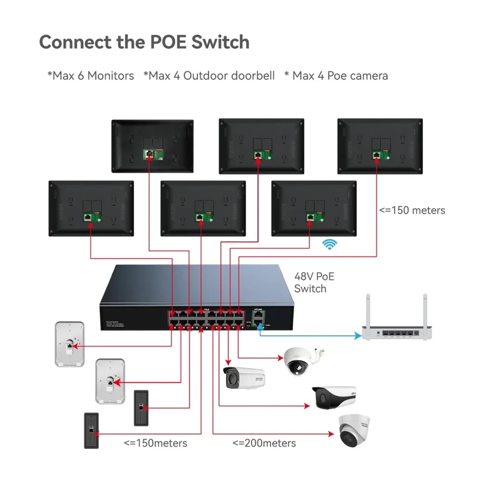 Sistema de Portero automático con vídeo residencial, WiFi Inteligente de 7 ", Pantalla táctil, Puerta de Entrada inalámbrica RFID for apartamento, casa y Villa