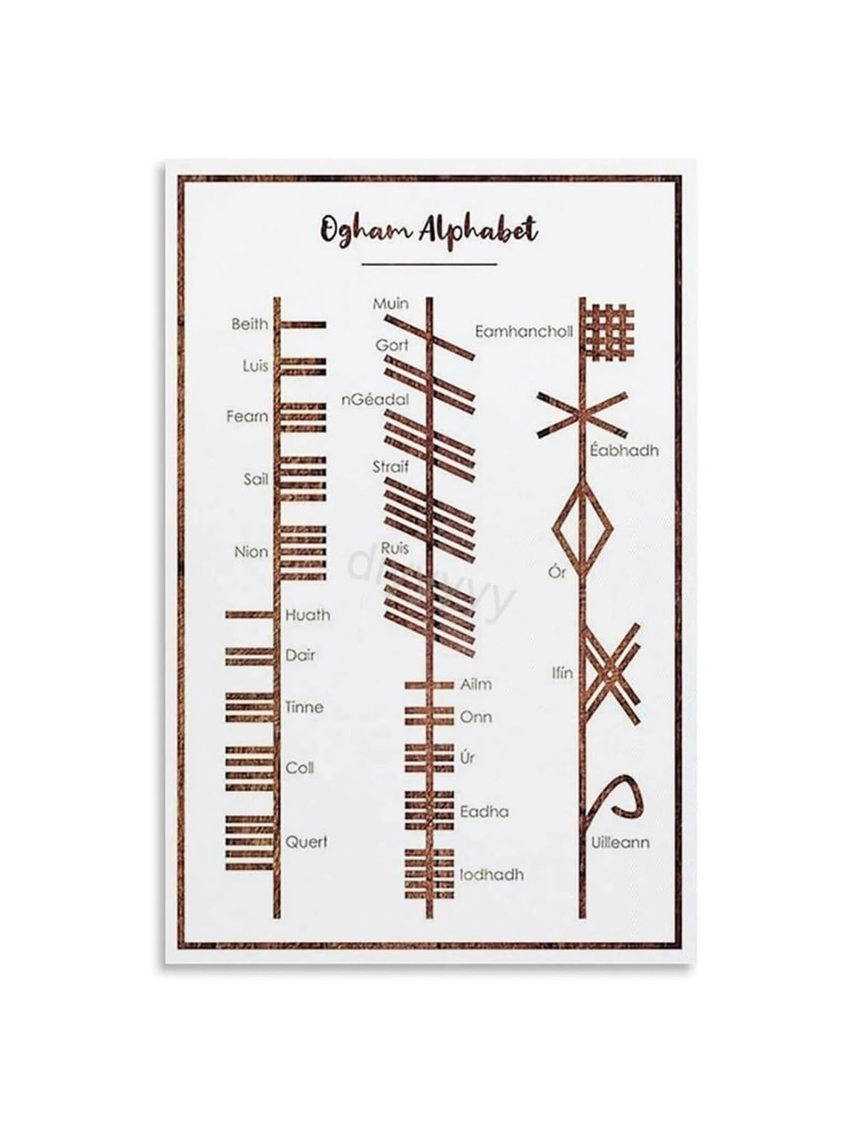 IDGTTLDF Ancient Celtic Ogham Alphabet Poster Complete Set of Characters with Meanings Mystical Writing System Wall-Art for Library or Office Framed,16x24inch(40x60cm)