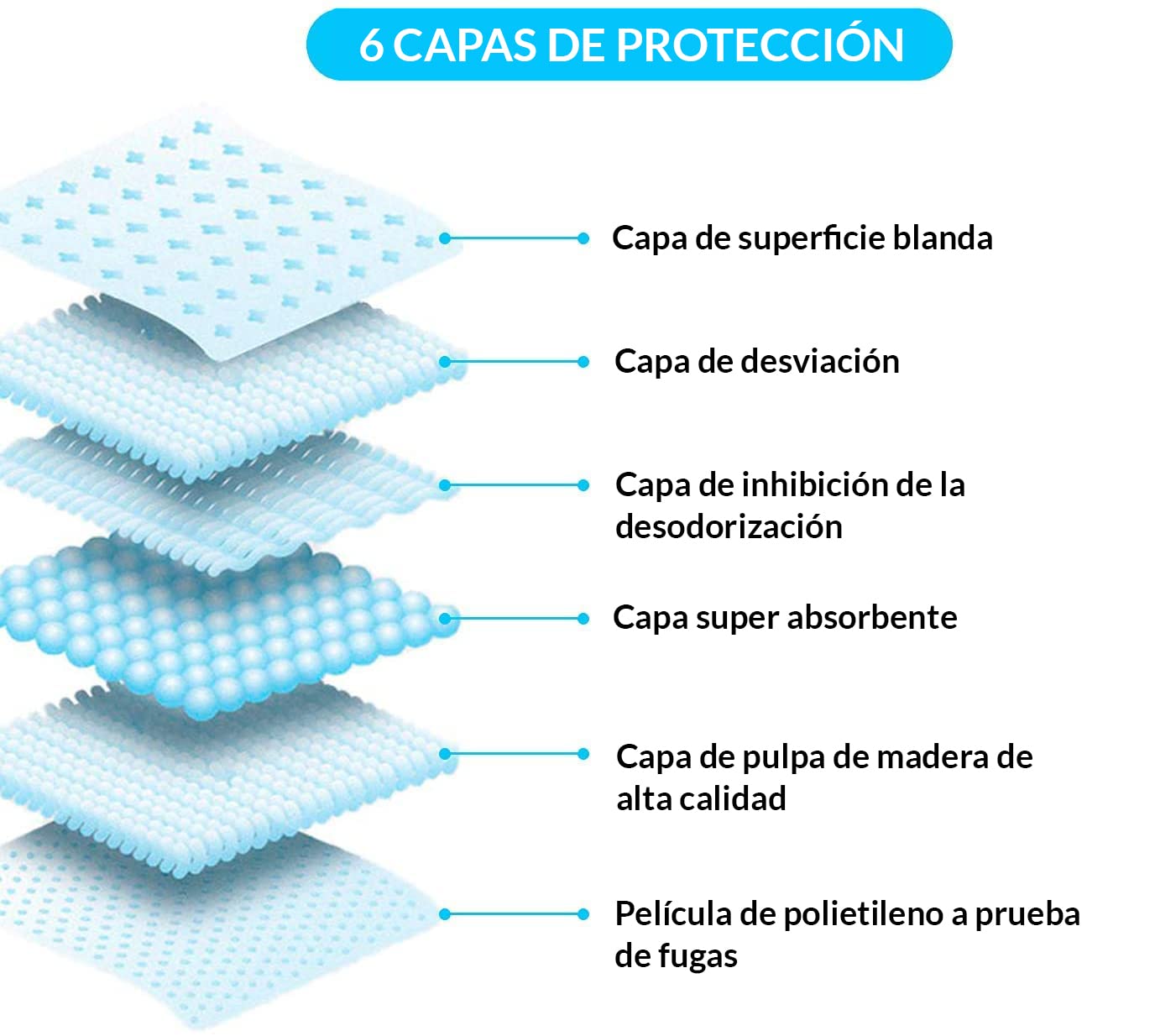Empapadores para Cuidado de Mascotas. Alfombrillas Impermeables para Entrenamiento de Mascotas. A Prueba de Fugas. Alfombrillas higiénicas Desechables diseñadas para Mascotas (60 X 60 cm, 300)