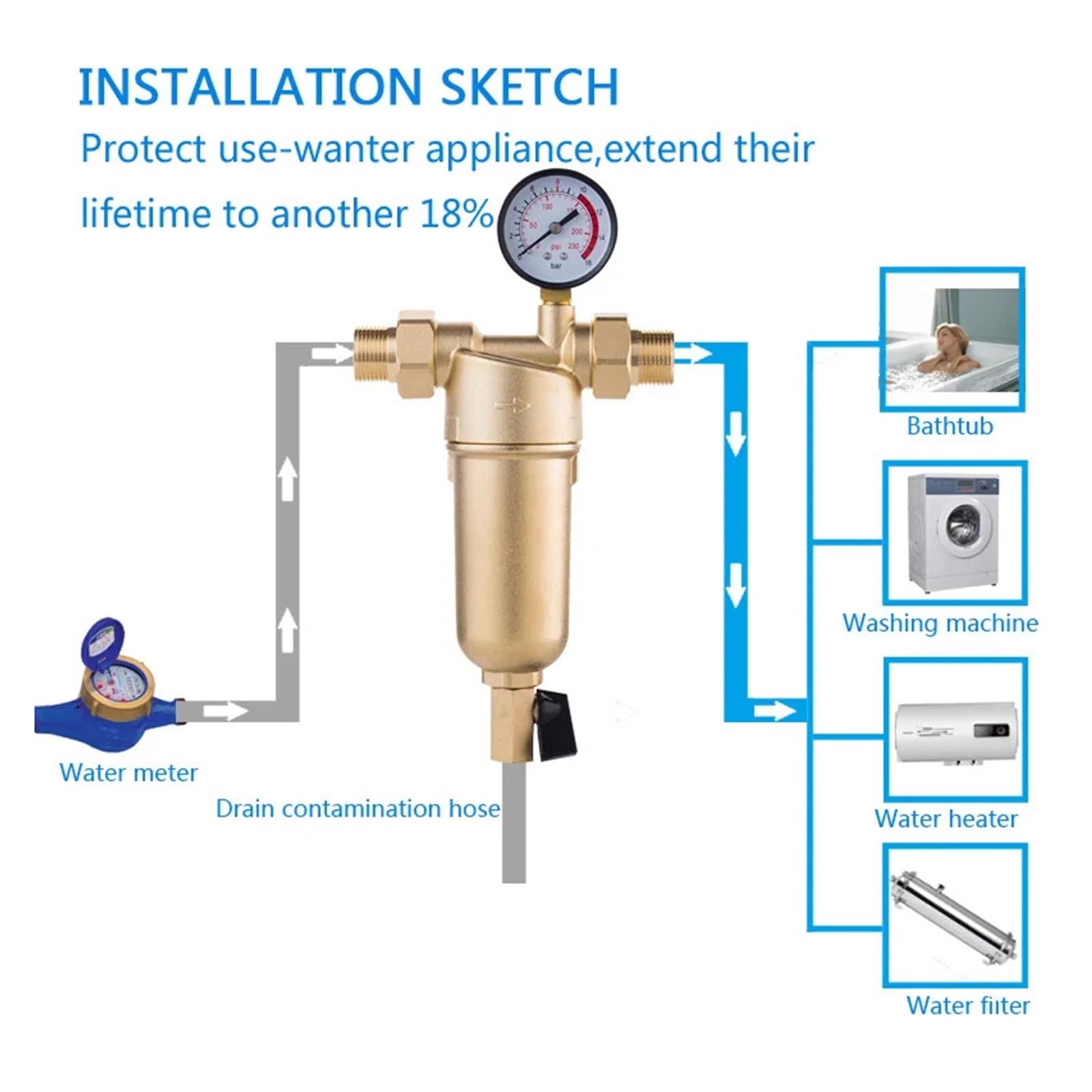 Syfon z powrotem Wstępny filtr gorącej wody Filtr cały mosiężny system oczyszczania siatka ze stali nierdzewnej Wstępny filtr z miernikiem Gorąca woda Filtruj wydajnie(Whole brass,0.75 inch)