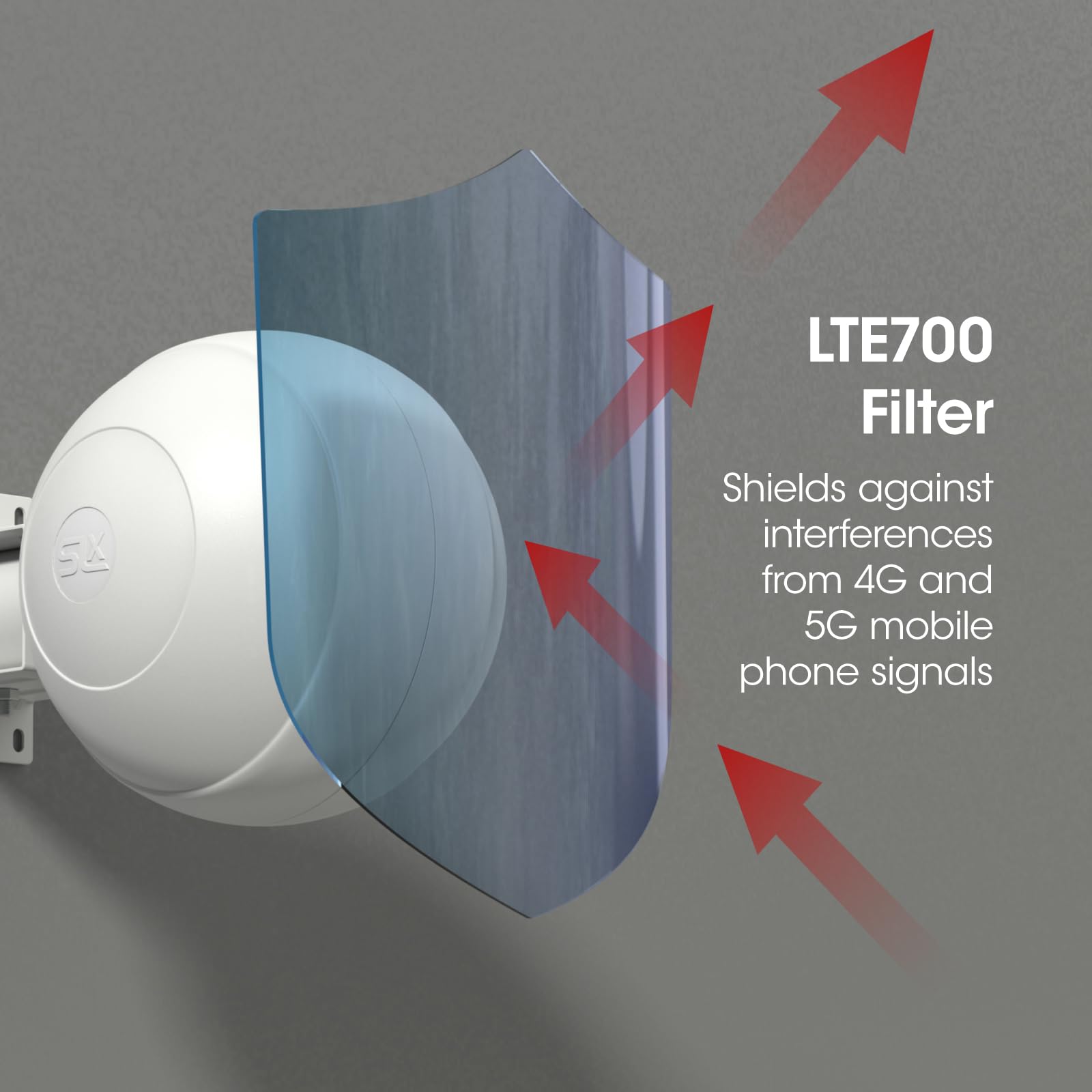 SLx Antenna TV digitale terrestre 360° amplificata omnidirezionale con amplificatore di segnale integrato, antenna TV HD esterna, filtro 5G