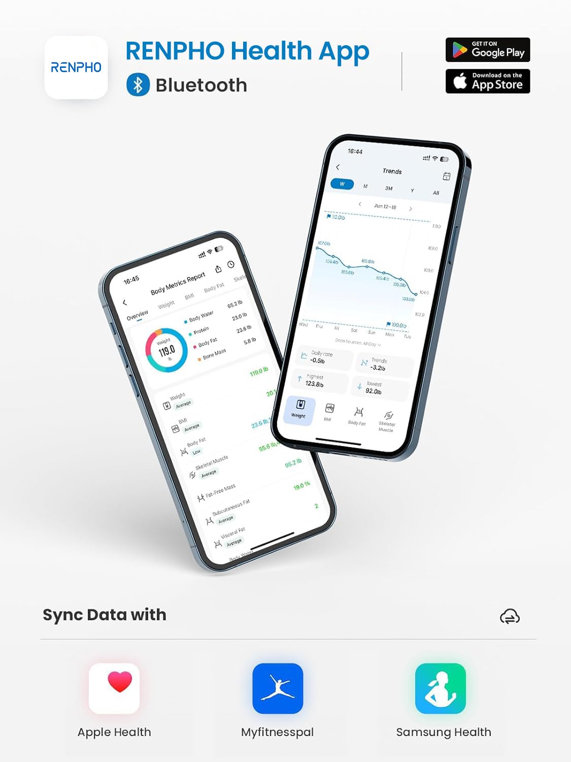 RENPHO Health App interface on two smartphones, showing data sync capabilities.