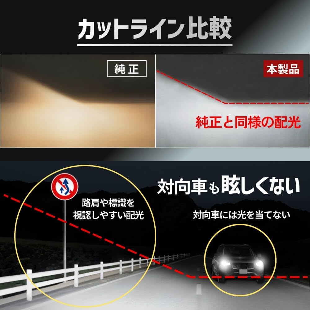 HID屋 H4 LED ヘッドライト 49600cd(カンデラ) 爆光 ホワイト 車検対応