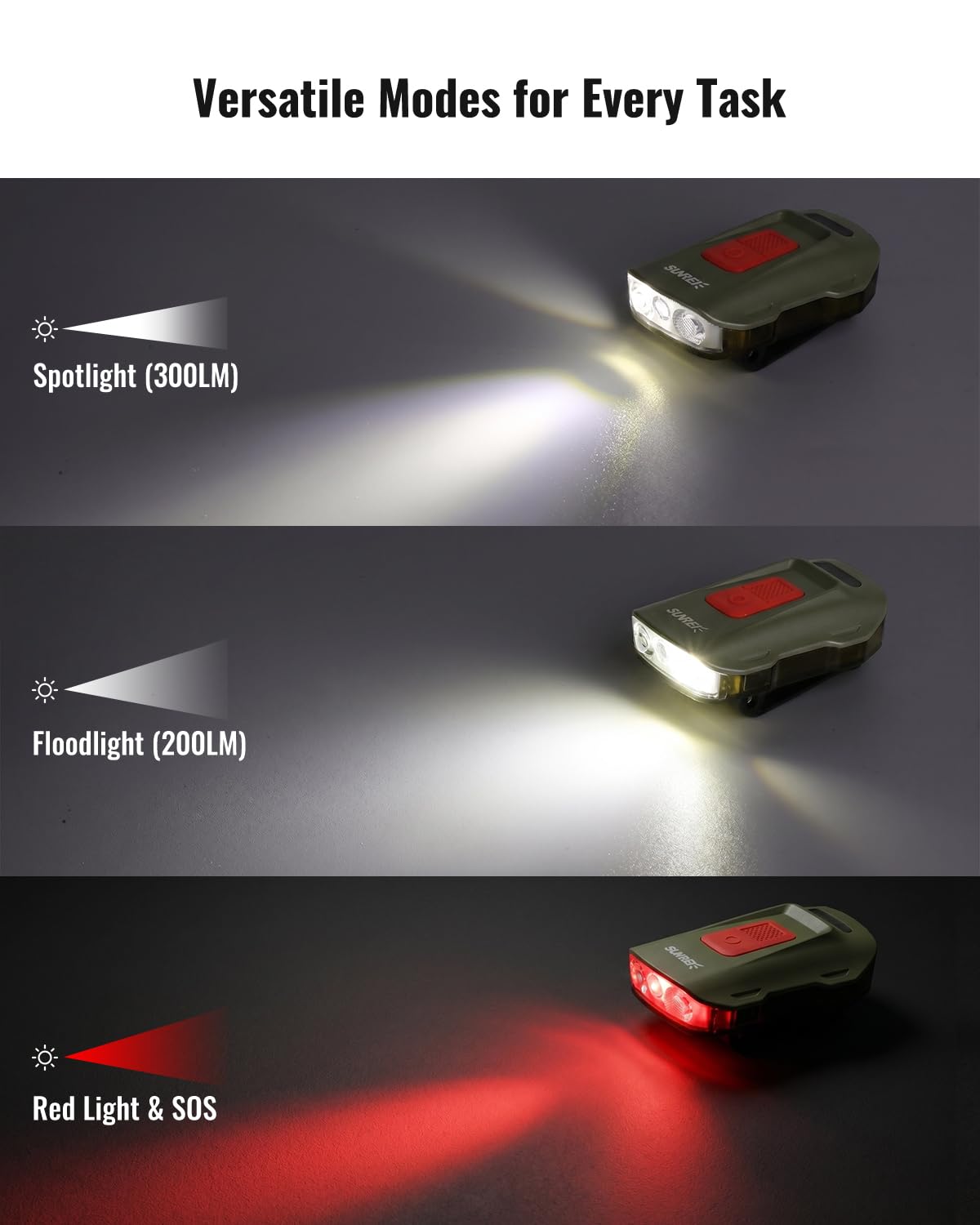 SUNREI 500LM LED Clip on Hut Licht, 7 Modi Wiederaufladbare Ultraleicht Stirnlampe mit Bewegungsmelder & Hover-to-Dim-Technologie, Stufenloses Dimmen, IPX6 Wasserdicht, Typ-C, für Angeln, Camping