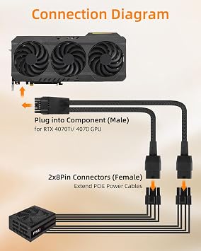16AWG PCIE 5.0 GPU Power Extension Cable,12VHPWR 16 Pin(12+4) GPU Male to 2 X 8Pin PCIE Female Splitter Power Sleeved Cable for 16Pin(12+4) G P U,RTX 40/50 Series Graphics Cards(0.3M)
