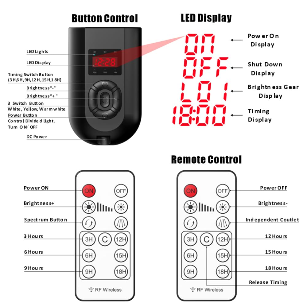 Andoer Luce Video LED Flessibile a 4 Bracci per Fotografia Foto-video LED Luce per Selfie Lampada Cosmetica Luce di Riempimento per Tatuaggi Trucco Live Streaming e Studio Fotografico Studi