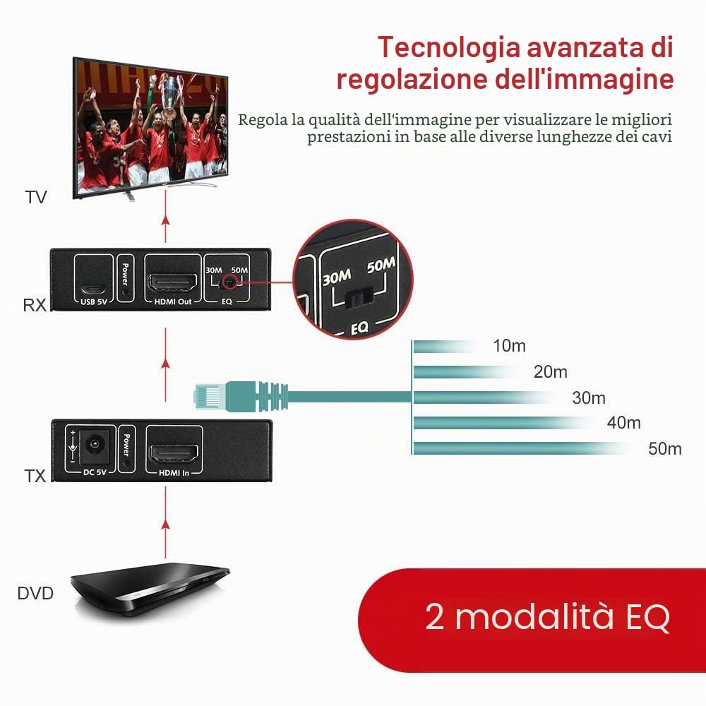 AV Access Estensore HDMI con IR, FullHD 1080p@60Hz fino a 50m/164 piedi, Funzione PoC, Interruttore EQ per Cavo da 30m/50m, Balun HDMI su Cavo Ethernet Cat5e/6a/7