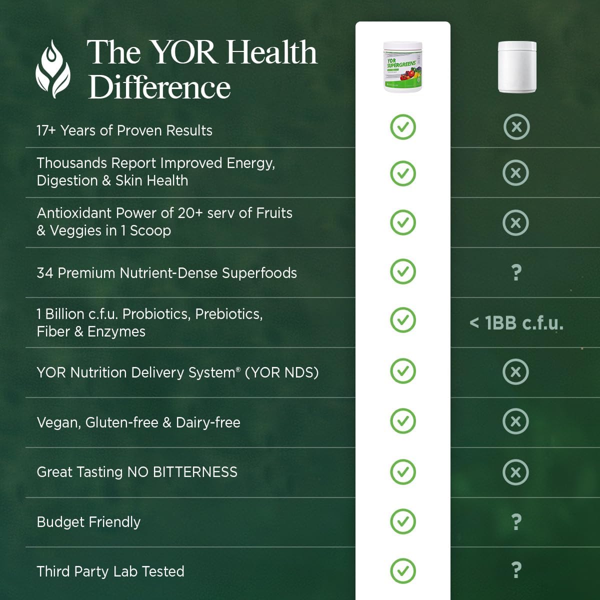 YOR SUPERGREENS - Green Powder, High Antioxidants, Great Tasting, Energy & Performance, Digestion, Skin Health, Immunity Support, Spirulina, Chlorella, Probiotics, Natural Flavor, No Sugar Added