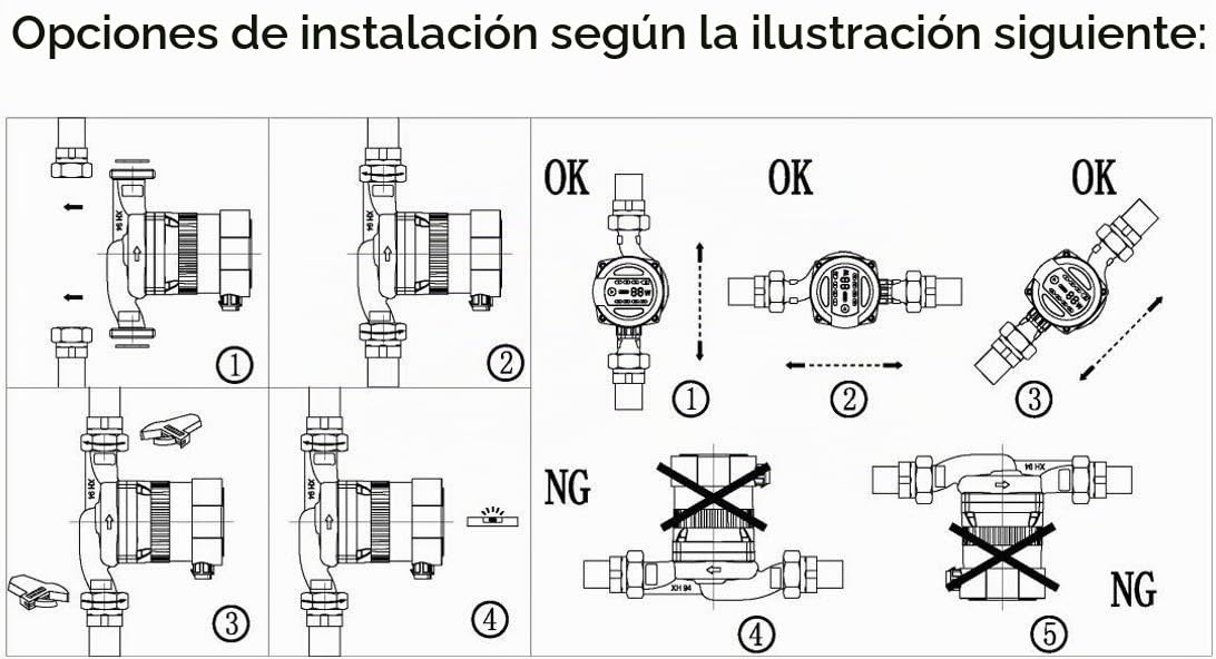 HST | Bomba de calefacción | Bomba de circulación | HST 32-80/180 mm | Altura de entrega 8 metros