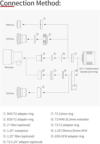 Miniatura 7 de ZWO ASI533MM-Pro - Cámara de astronomía monocromática USB3.0 de 9 megapíxeles para astrofos