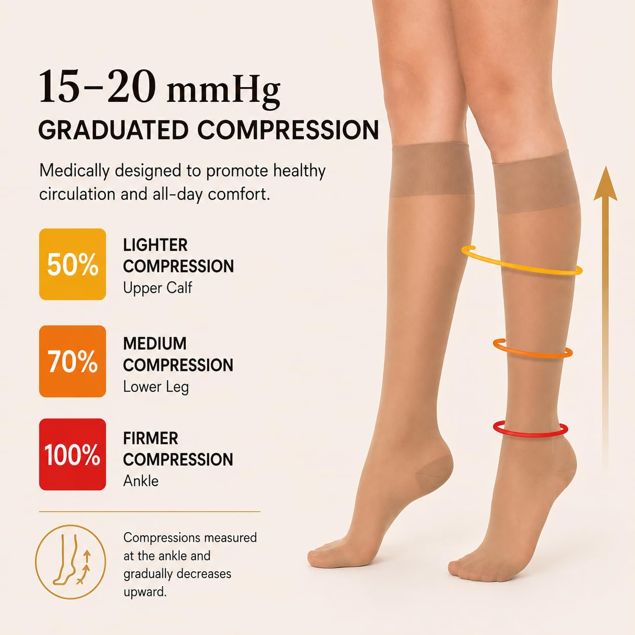Healthweir Medias de compresión graduada de 15-20 mmHg (UE 18-22 mmHg), medias de apoyo médico clase 1, fabricadas en Italia, manguera transparente para viajes, recuperación, lactancia y maternidad (3