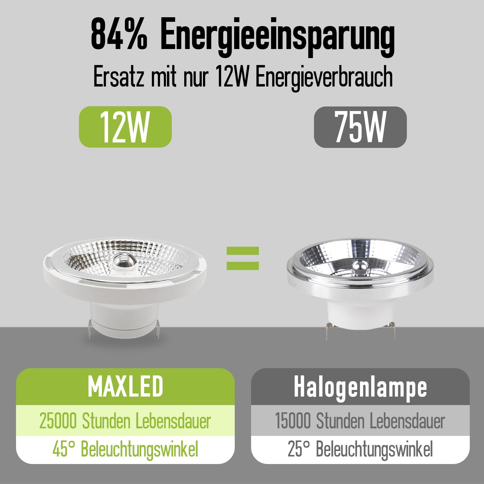 5er LED Leuchtmittel AR111 G53 12W Ersatz 75w Halogenlampe Neutralweiß 4000K Glühbirne 45 Grad Abstrahlwinkel LED-Spot 940 Lumen AC/DC 12V Spotlicht, Nicht Dimmbar