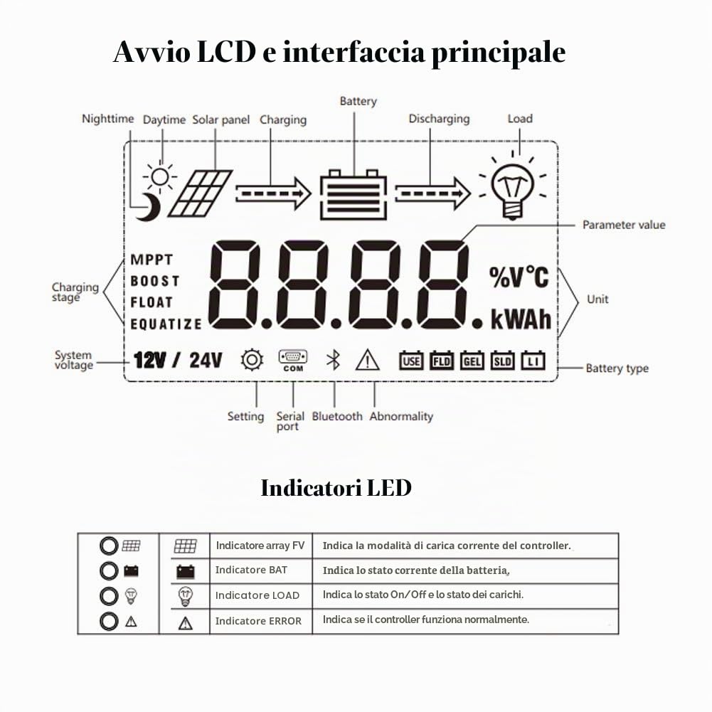 Regolatore di carica solare MPPT 12V / 24V Display LCD Identificazione automatica della tensione di sistema per il regolatore intelligente(30A)