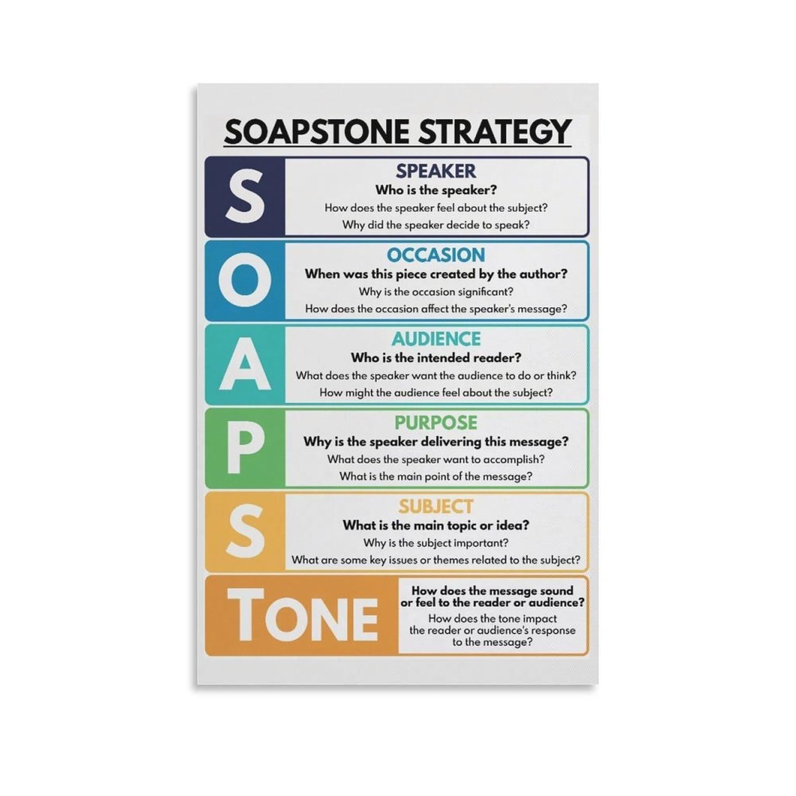 MQXFCZUX SOAPStone Rhetorical Analysis Poster English Writing Strategy Chart for Text Analysis Classroom Decor AP English Literature Language Arts Poster Unframed,08X12inch(20X30cm)