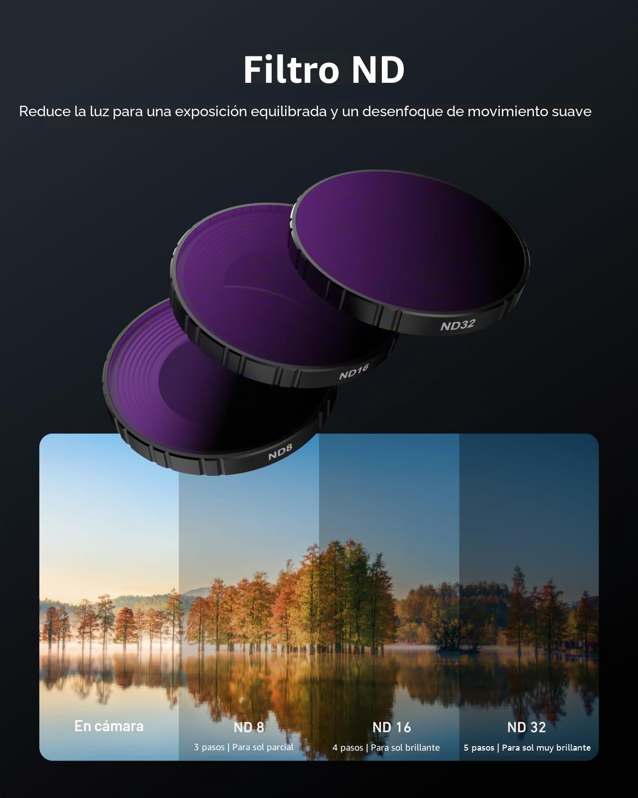 Telesin Kit de Filtro CPL ND para dji Osmo Nano, ND8 ND16 ND32, con protección de Pantalla, Filtro de polarización y Accesorios HD de Vidrio óptico de Densidad Neutra