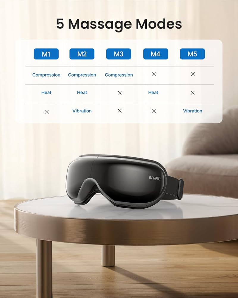 ボディ・フェイスケア RENPHO SMART HEALTHY LIVING Eye Massager Eyeris Smart Eye Massager – RENPHO US