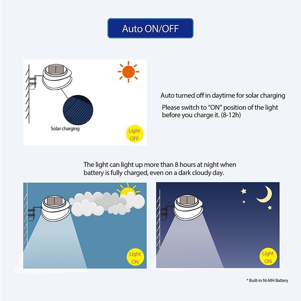 SMY Lighting Solarlampen für Außen,LED Dachrinnen Solarleuchten IP55 Zaunlicht 100LM Dekorationsleuchten Solarlampen für Dachrinne Außen für Patio, Gehwege, Hof, Garage, Eave (Weißes Licht, 6 Stück)