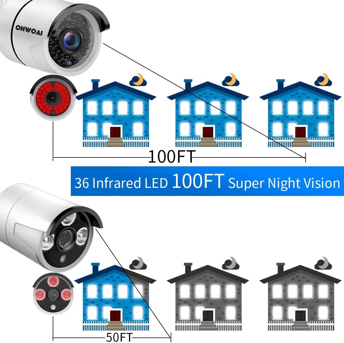 [2-Antenna Signal Enhance & 100ft Super Night Vision] Wireless Security Camera System Outdoor, 4pcs 5.0MP CCTV Camera Security System Wireless, Home Wi-Fi Video Surveillance NVR Kits for Businesses