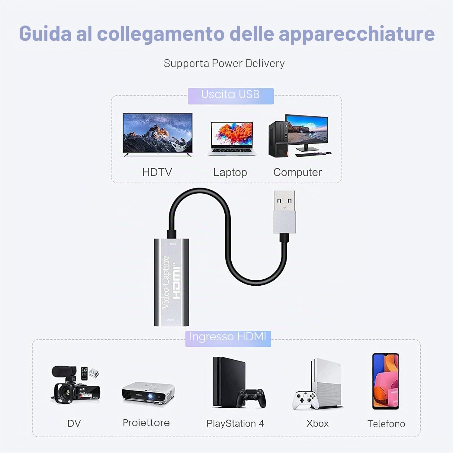 Acquisizione video HDMI a USB 3.0, 4K/1080P HD, compatibile con Windows/Mac OS/Linux, adattatore per streaming live, giochi e videoconferenze, argento