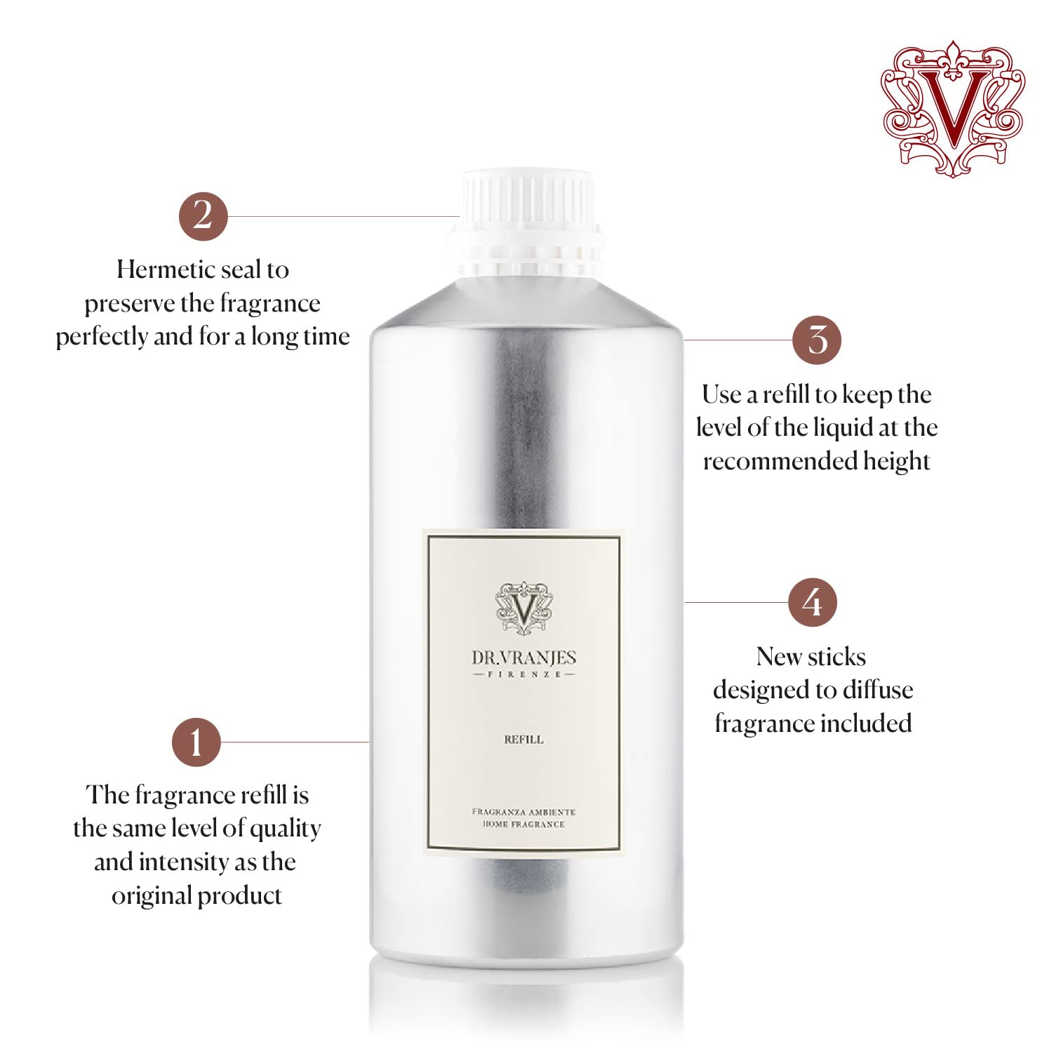 Amazon.com: Dr. Vranjes – Milano 2500 ml Refill + Double Pack of