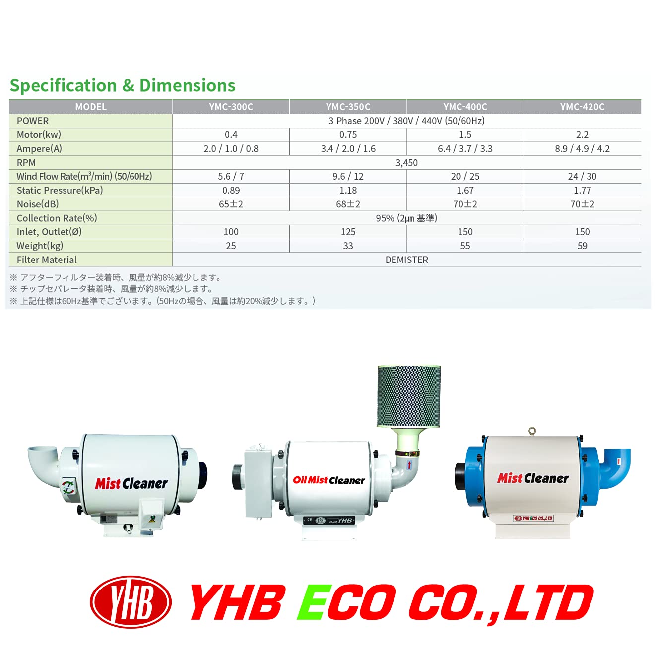 Amazon | YHB ECO YMC-350C デミスター式 オイルミストコレクター | 集 