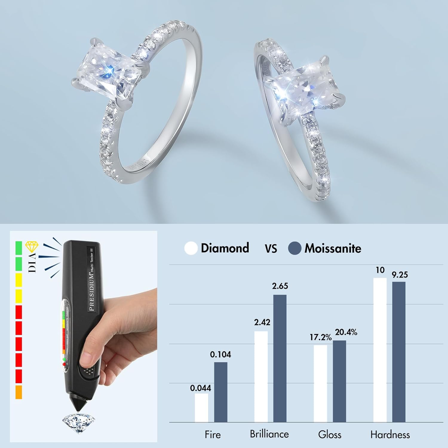 KRKC Pricess Cut Moissanite Engagement Ring for Women 1ct-2ct, Solitaire D Color VVS1 Clarity Moissanite Ring, S925 Silver 14K White Gold Plated Promise Rings for Her, Gifts for Wedding Anniversary