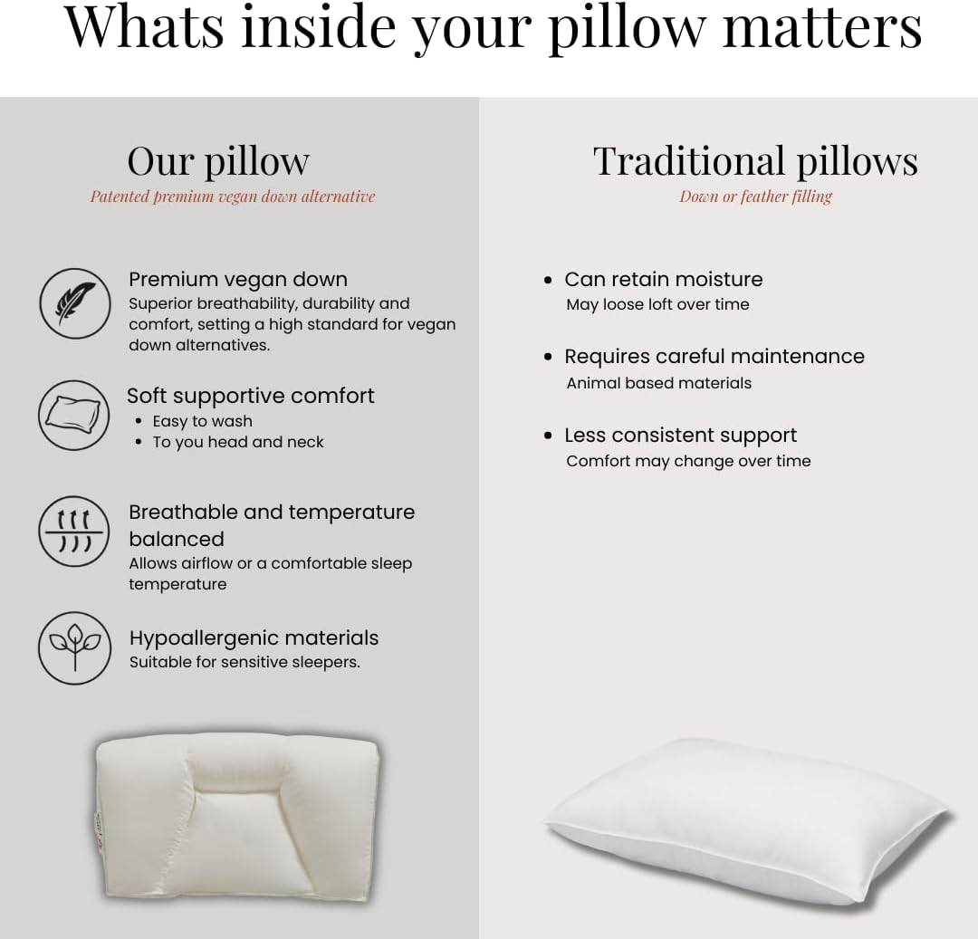 FOSSFLAKES Chiropractic Pillow Large with Cover – Firm Contoured Neck Pillow for Side Sleepers – Orthopedic Cervical Support Cushion, Washable By Nordic Sleep