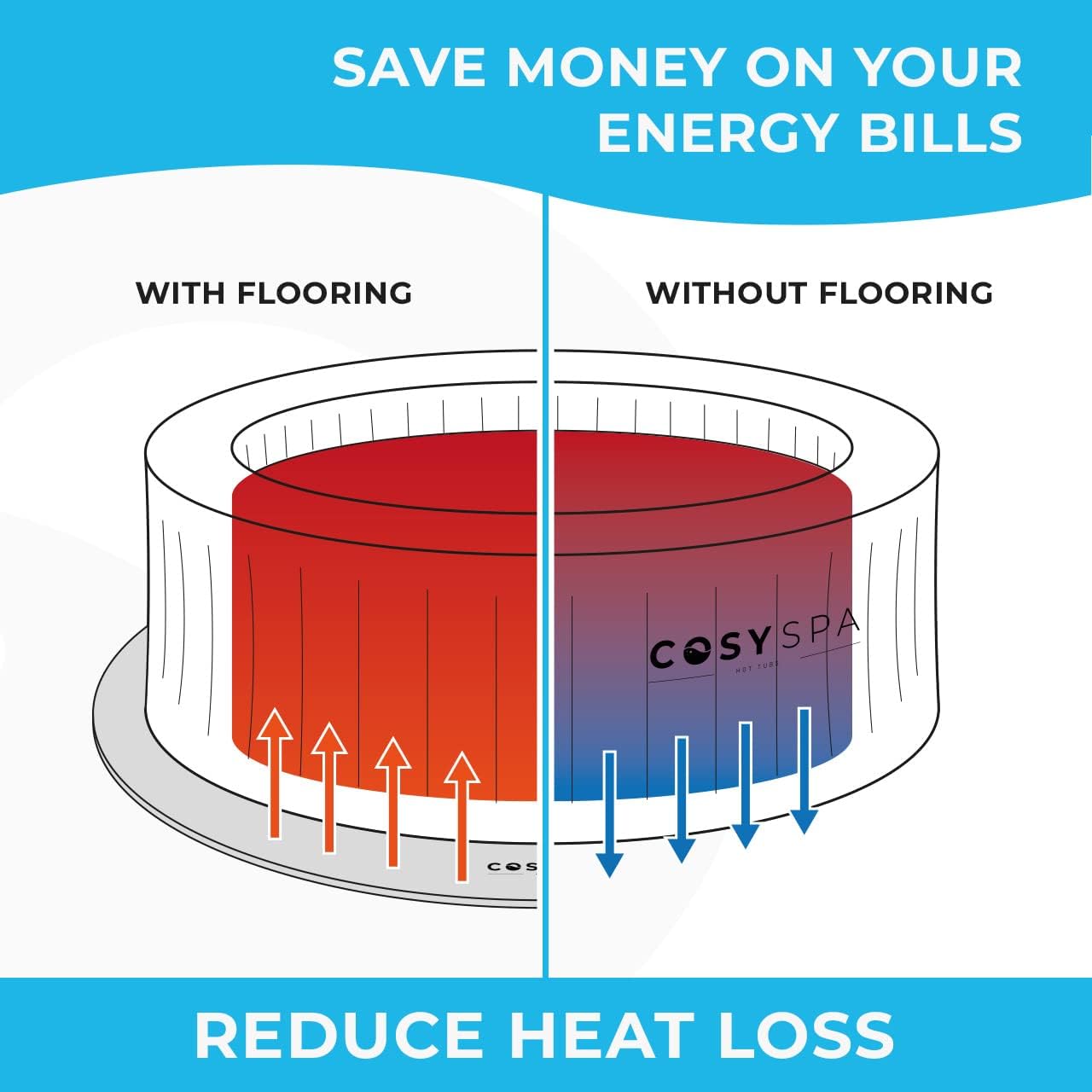 CosySpa Hot Tub Flooring Protector - Spa Floor Pad| Inflatable Hot Tub Accessories | Foam Hot Tub Mat for Inflatable Tub | 1/2" or 1/4" Thickness Available (1/4" Thickness)