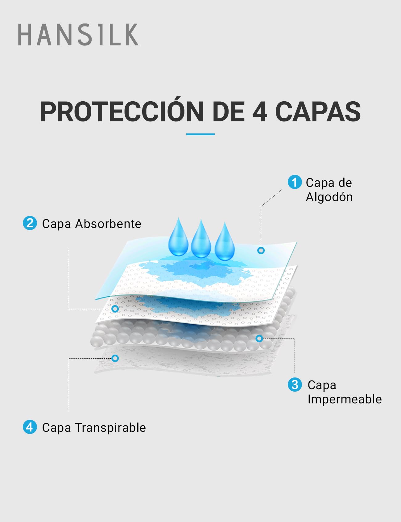 Bóxer para Incontinencia para Hombre, Pantalones de Incontinencia Lavables, Ropa Interior a Prueba de fugas, Calzoncillos de Algodón para Orina con Almohadillas Absorbentes, Calzoncillos Reutilizables