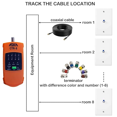 Miniatura 3 de ASKA COM Localizador de cable coaxial de 8 vías, tóner trazador, probador de circuitos, trazador de continuidad de cable coaxial, explorador coaxial
