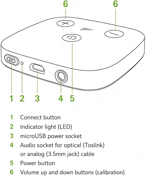 Audique Phonak TV Connector - Compatible with Phonak Marvel, Paradise, Lumity, Life and Infinio Hearing Aids